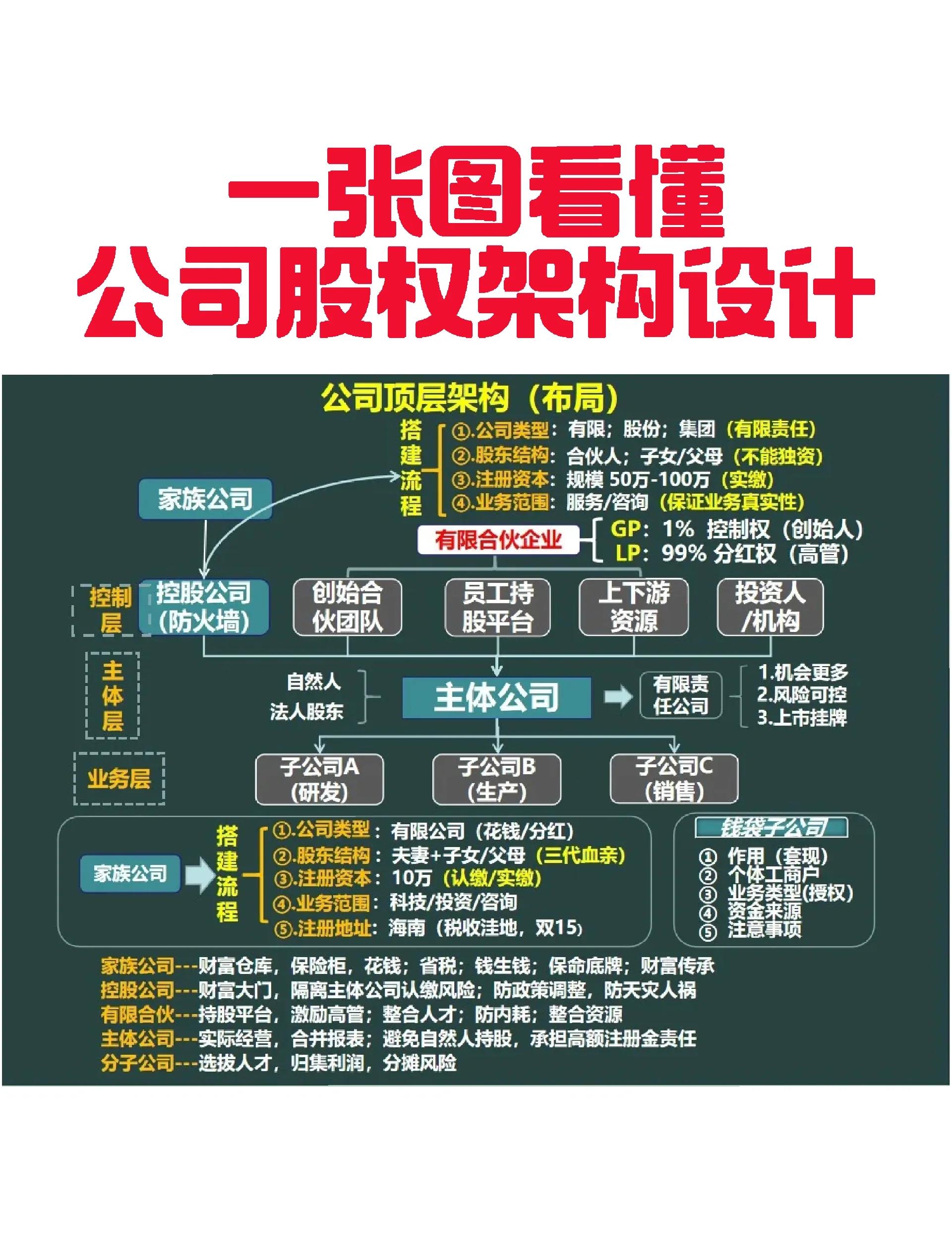 塔城市VIE架构企业上市规划(vie架构香港上市的优点)