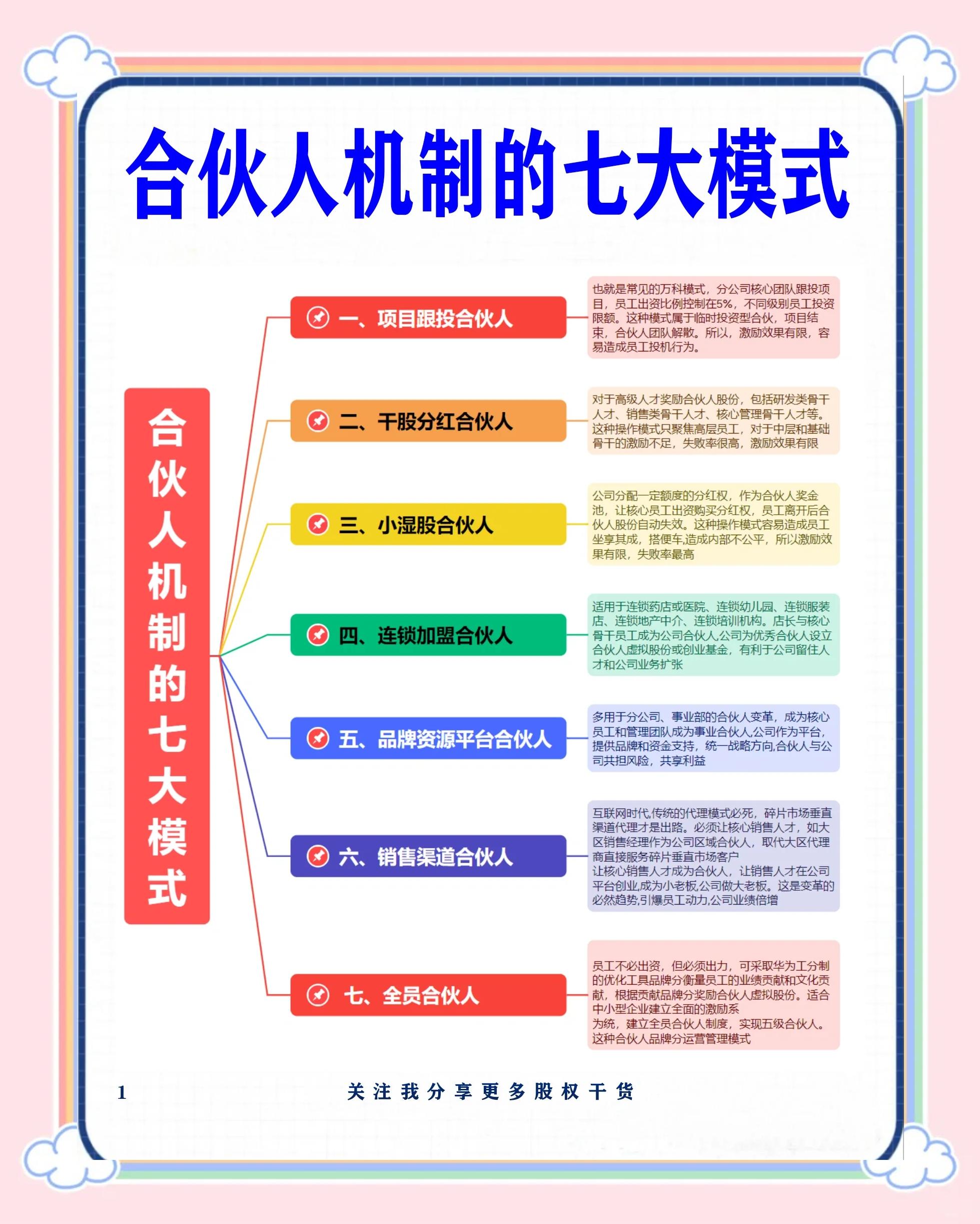 塔城市数字化供应链合伙人机制(数字化供应链合伙人机制有哪些)