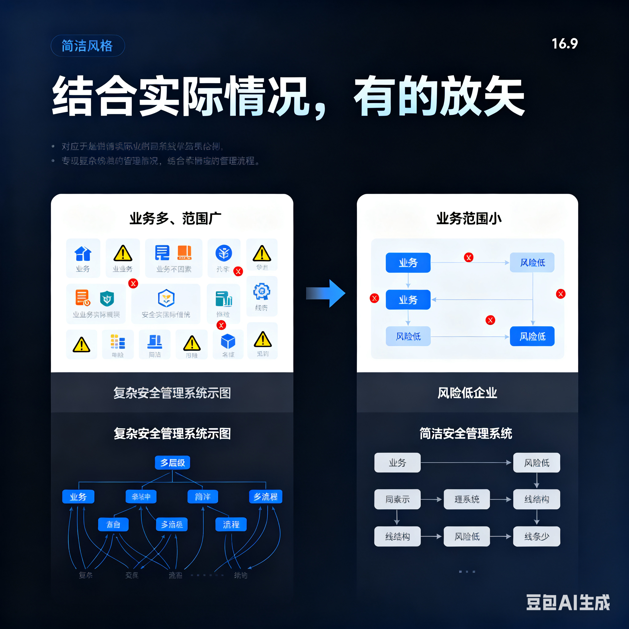 塔城市整合风险如何解决(整合风险是什么意思)