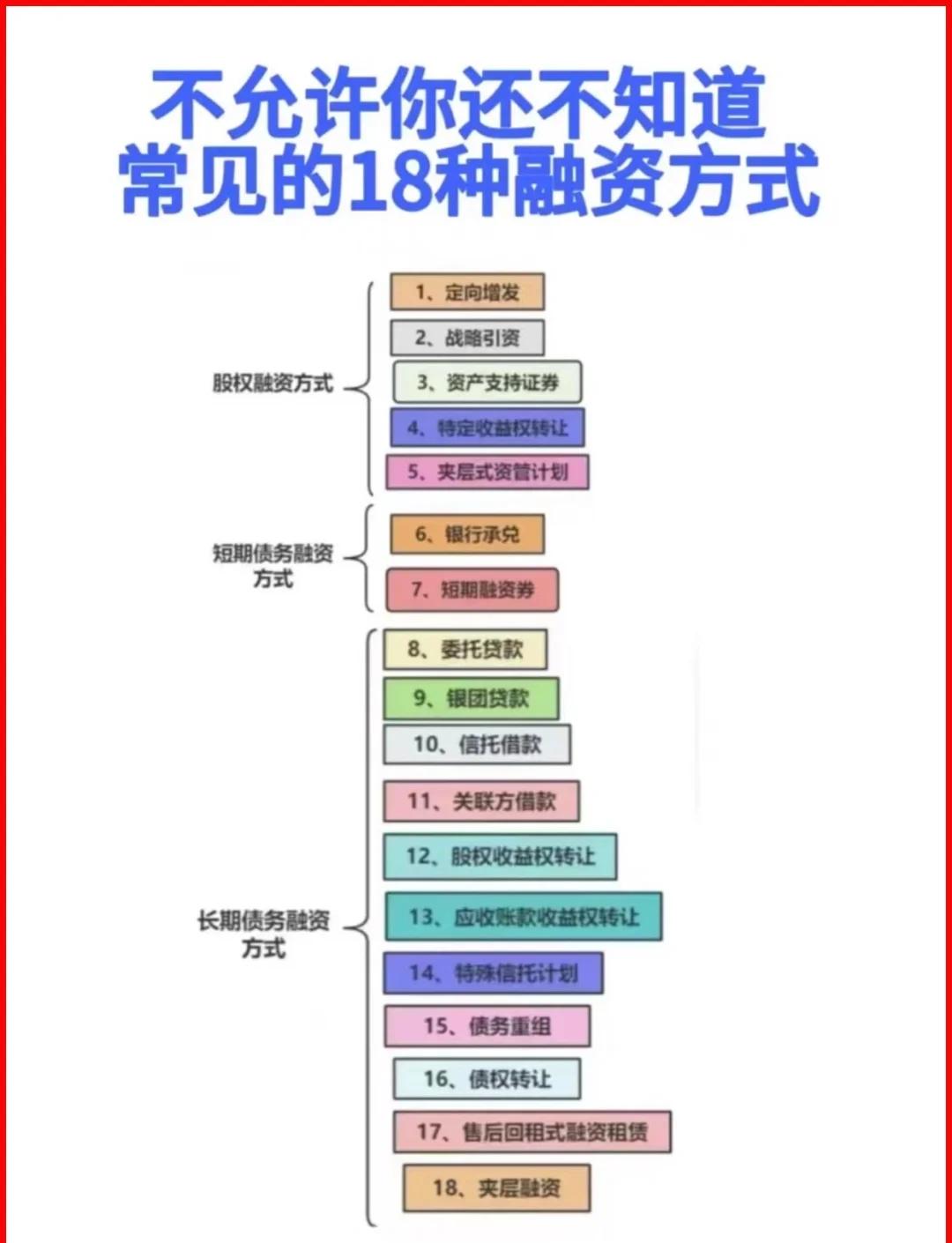 塔城市战略融资成本控制(战略融资意味着什么)