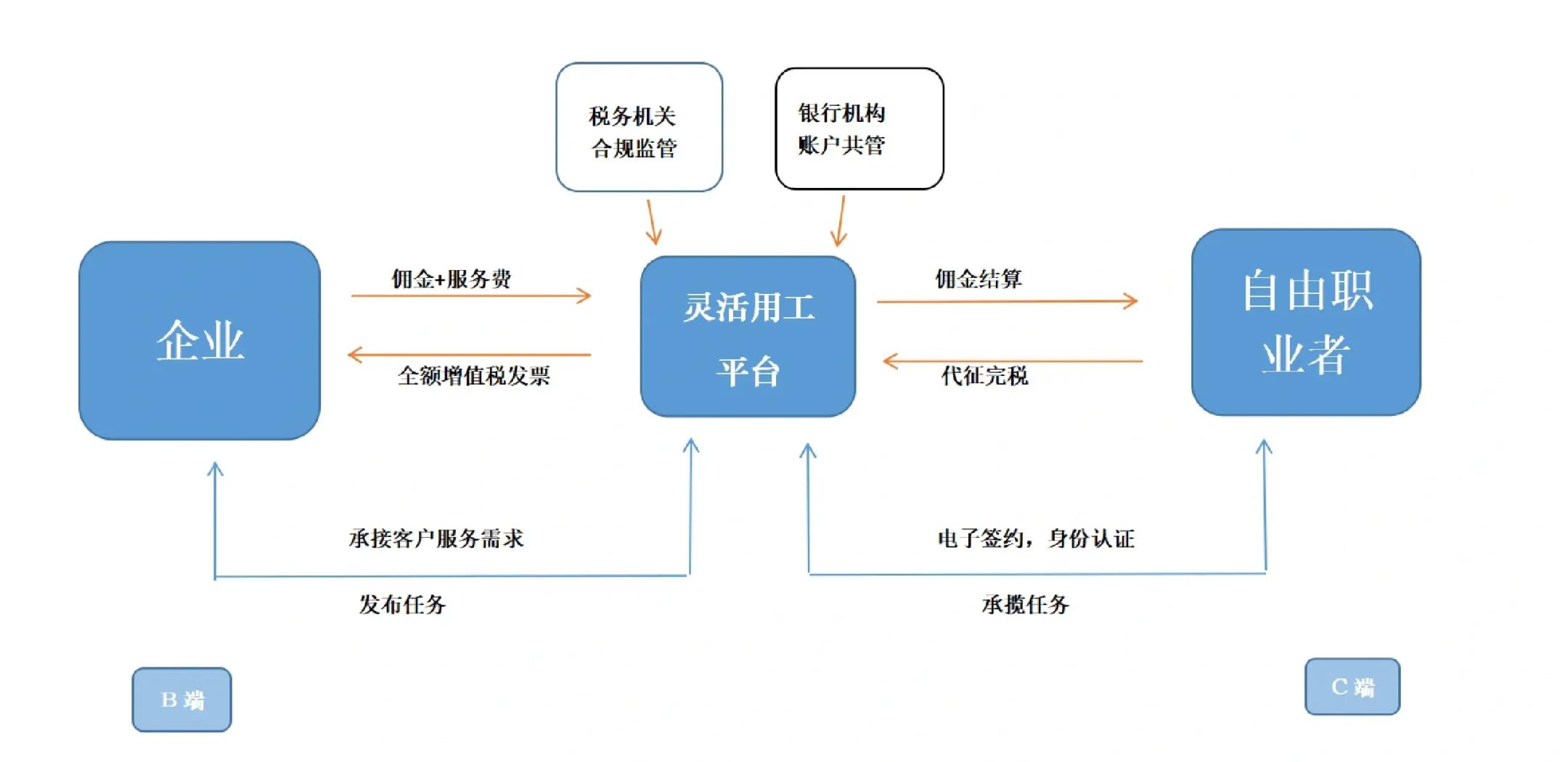 塔城市灵活合伙人机制(合伙人机制的五大优势)