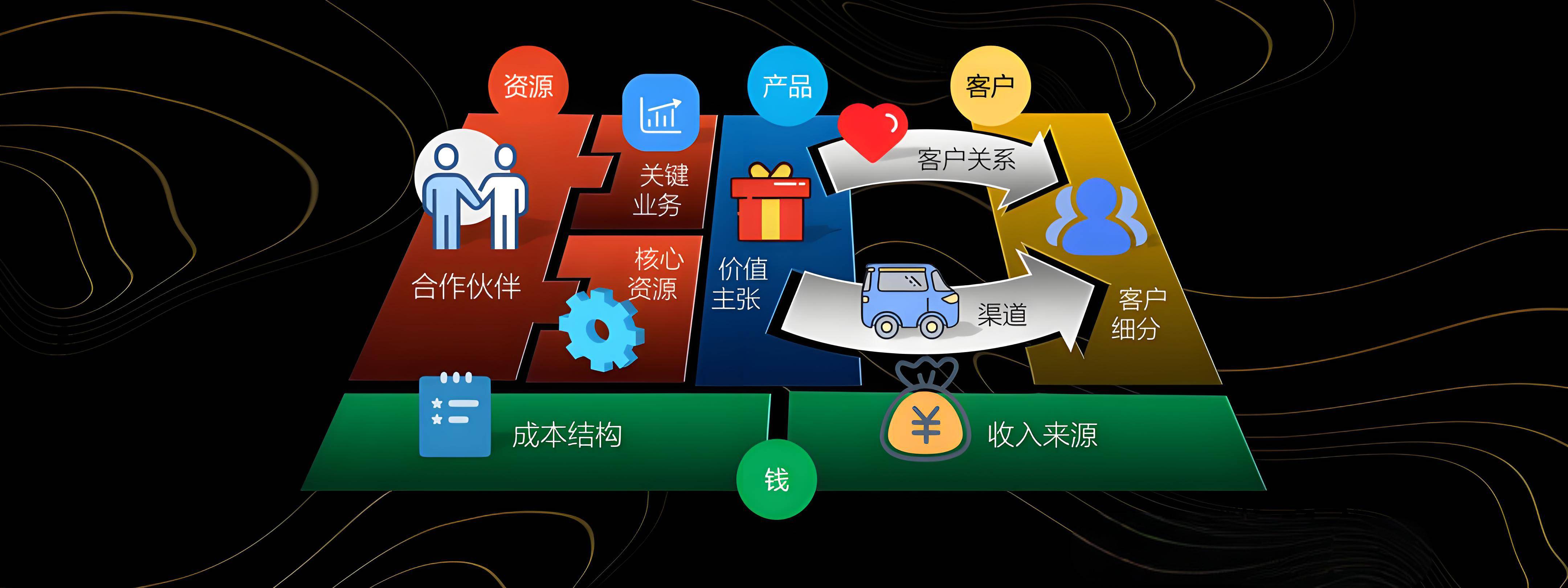 塔城市烟台专业商业模式升级(烟台模式投资50300)