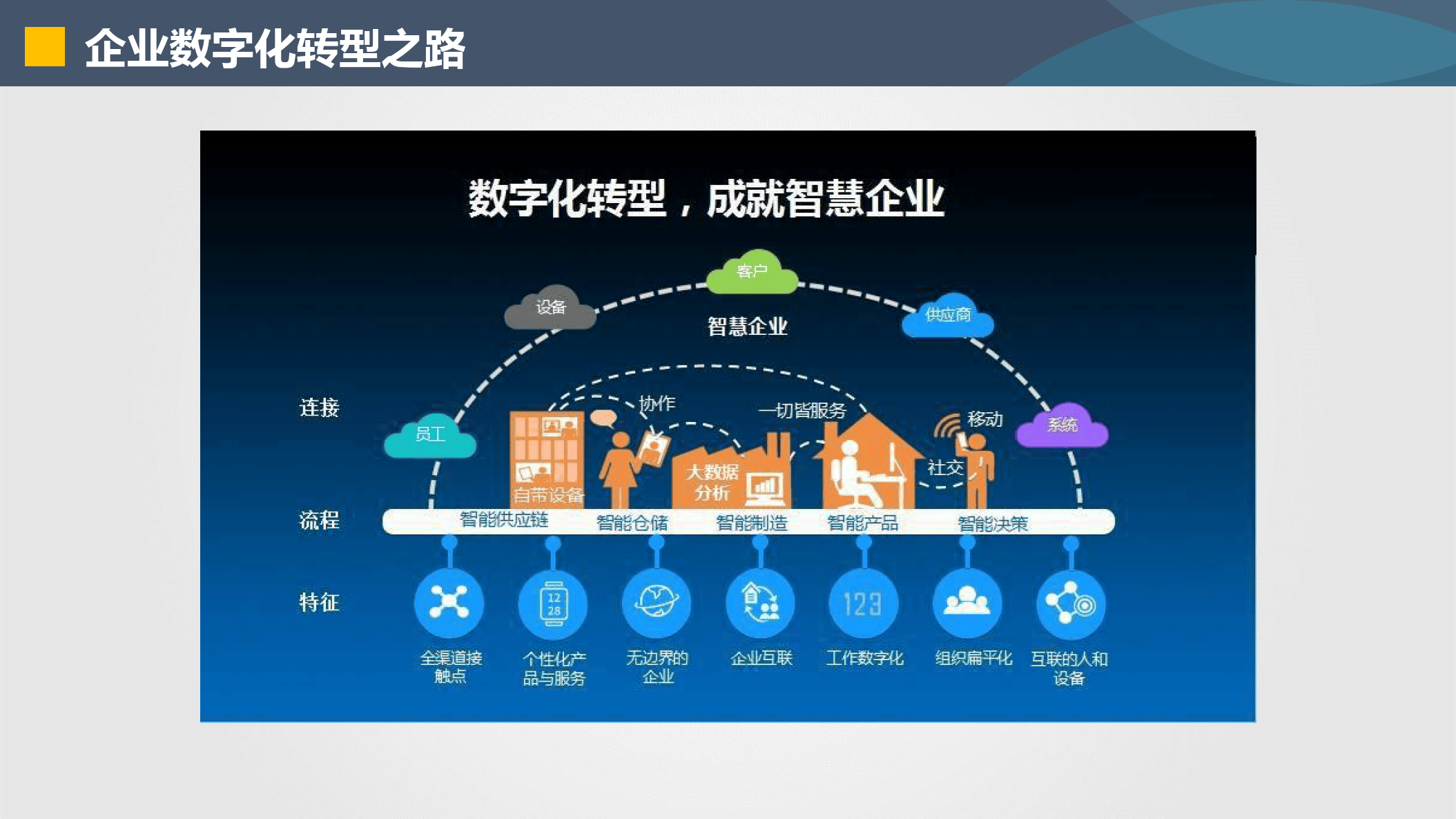 塔城市器械企业数字化转型(器械企业数字化转型建议)