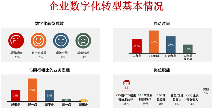 塔城市昆明企业数字化转型(昆明数字经济发展规划)