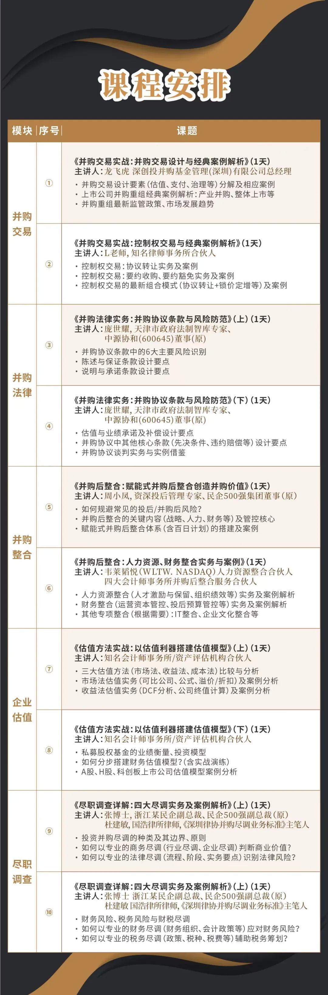 塔城市实战型并购重组机构(实战型并购重组机构有哪些)