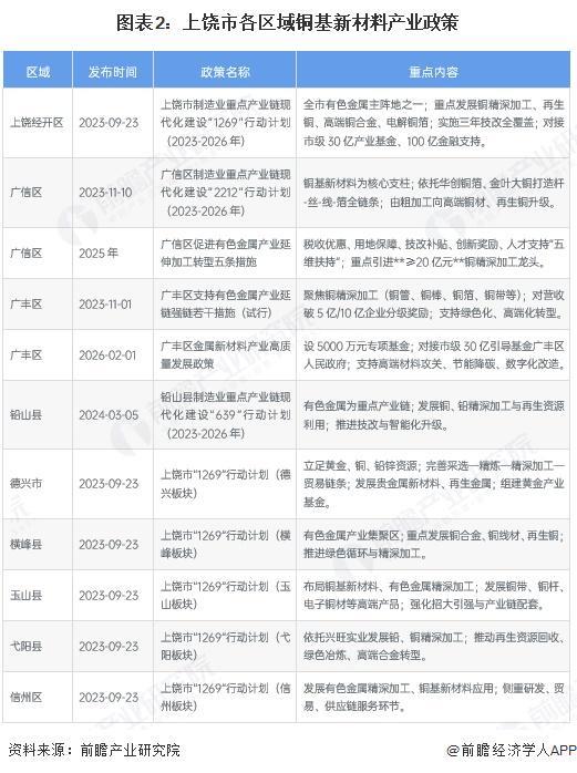 塔城市新材料产业投资(2020年中国新材料产业投资机构50强)