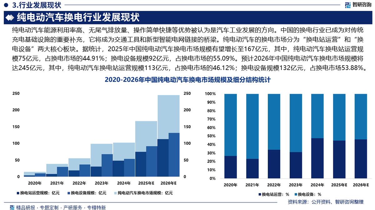 塔城市新能源企业竞争分析(新能源汽车竞争战略分析)