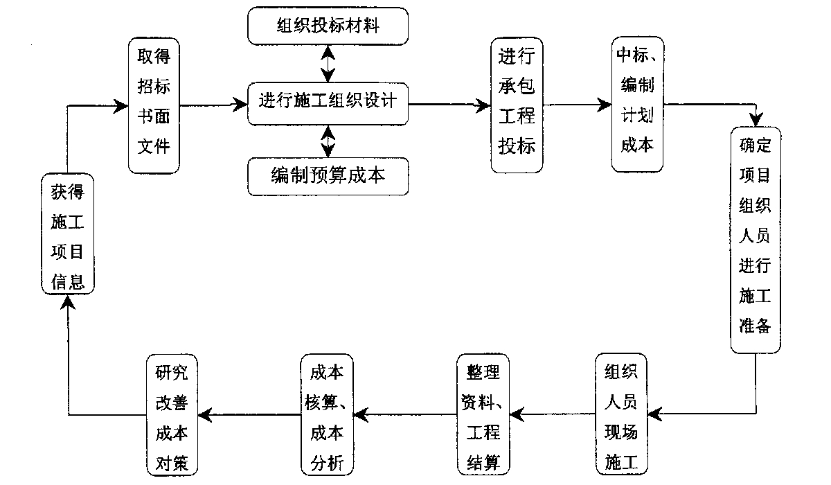 塔城市全方位成本控制机构(全方位成本管理的优点)