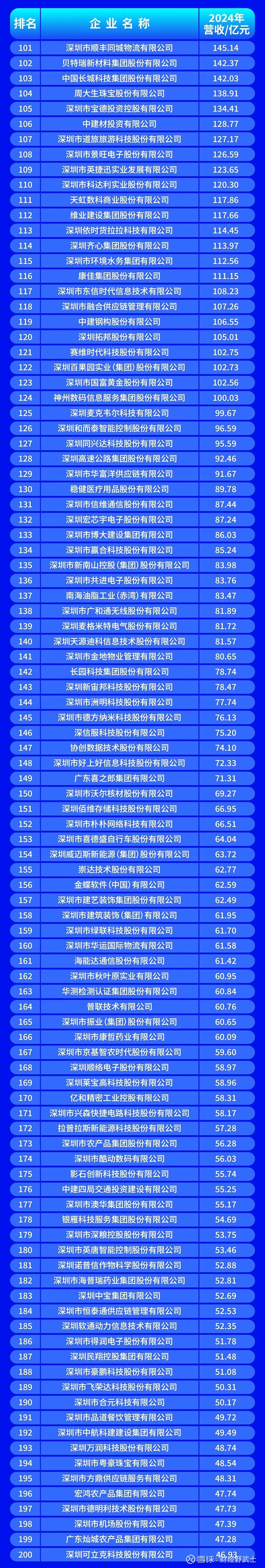 塔城市深圳企业价值评估(深圳企业价值评估公司排名)