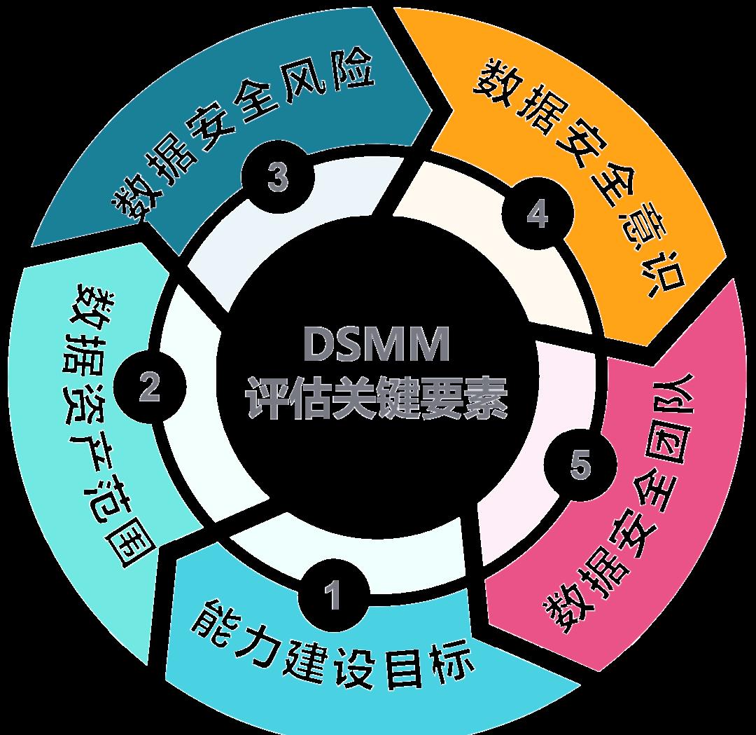 塔城市价值驱动价值评估(价值驱动型商业模式)