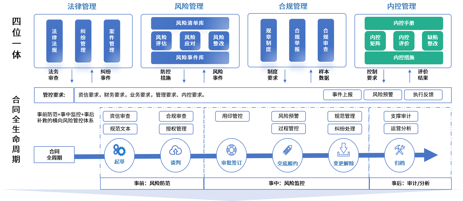 塔城市零风险纺织内控体系(零风险纺织内控体系是什么)