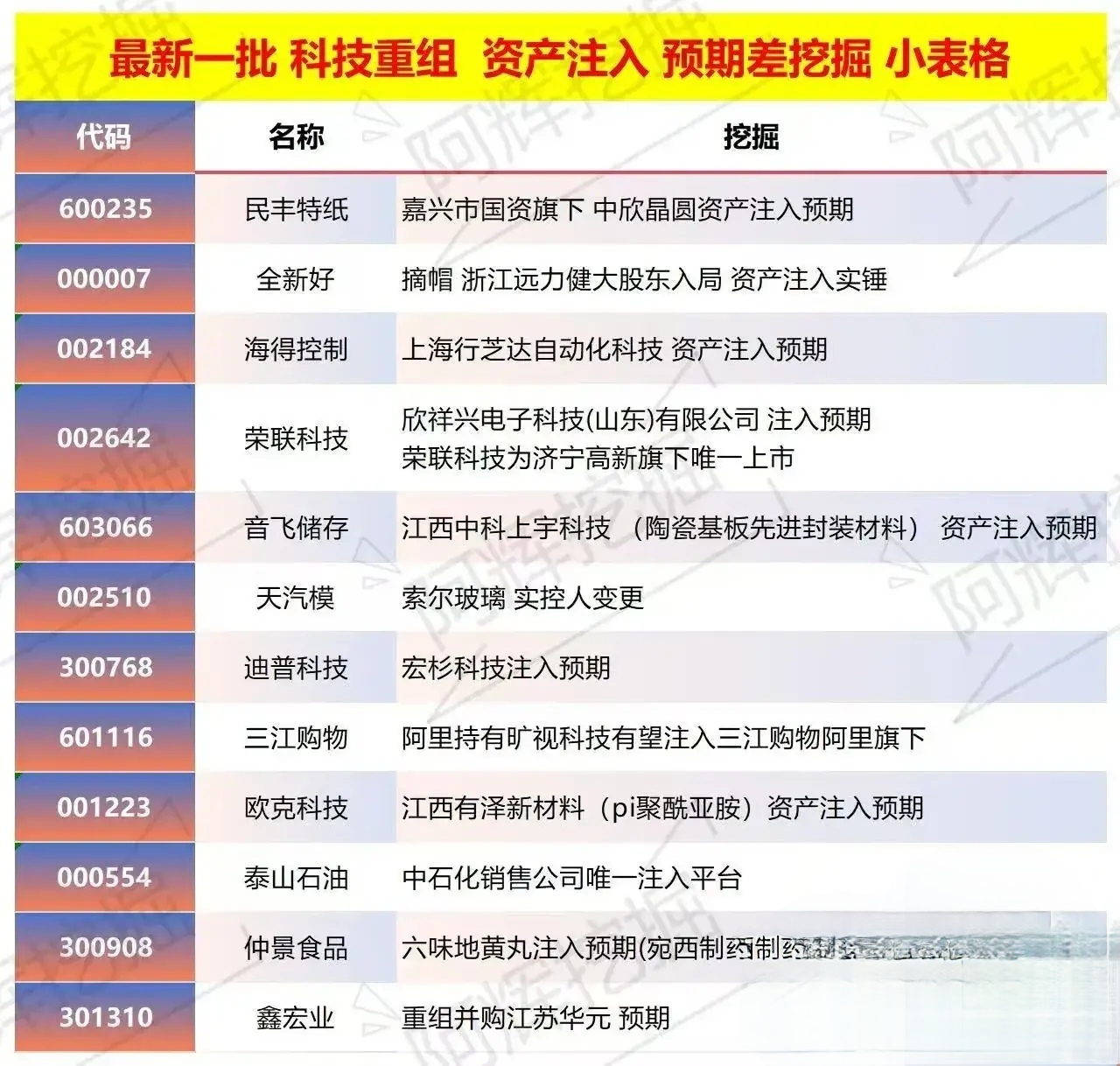 塔城市专业股权重组(股权重组的目的)