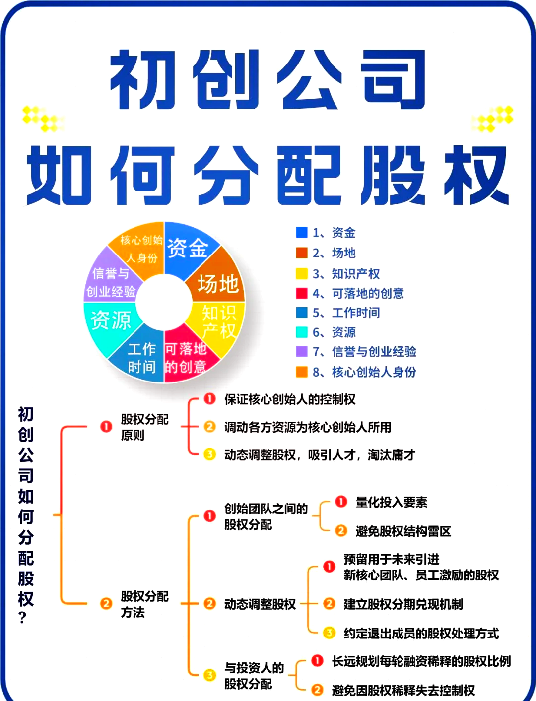 塔城市软件股权激励(股权激励系统八大步骤)