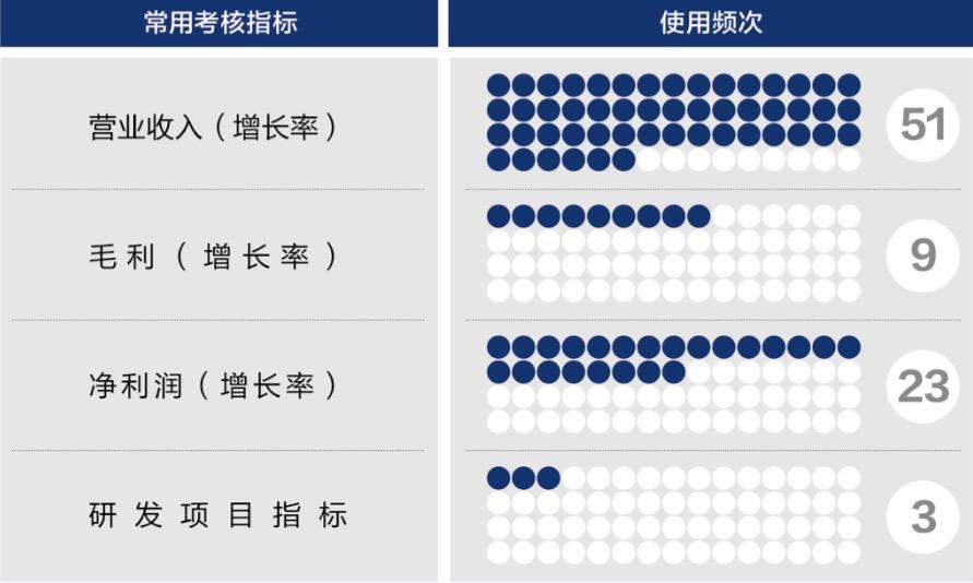 塔城市深度医疗股权设计(深度医疗股权设计分析)