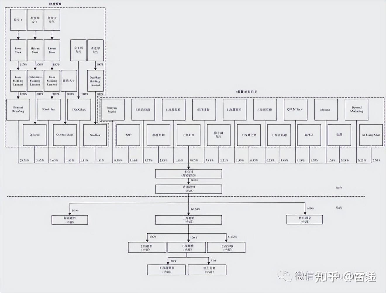 塔城市投票权安排财务优化(投票权类型是什么意思)