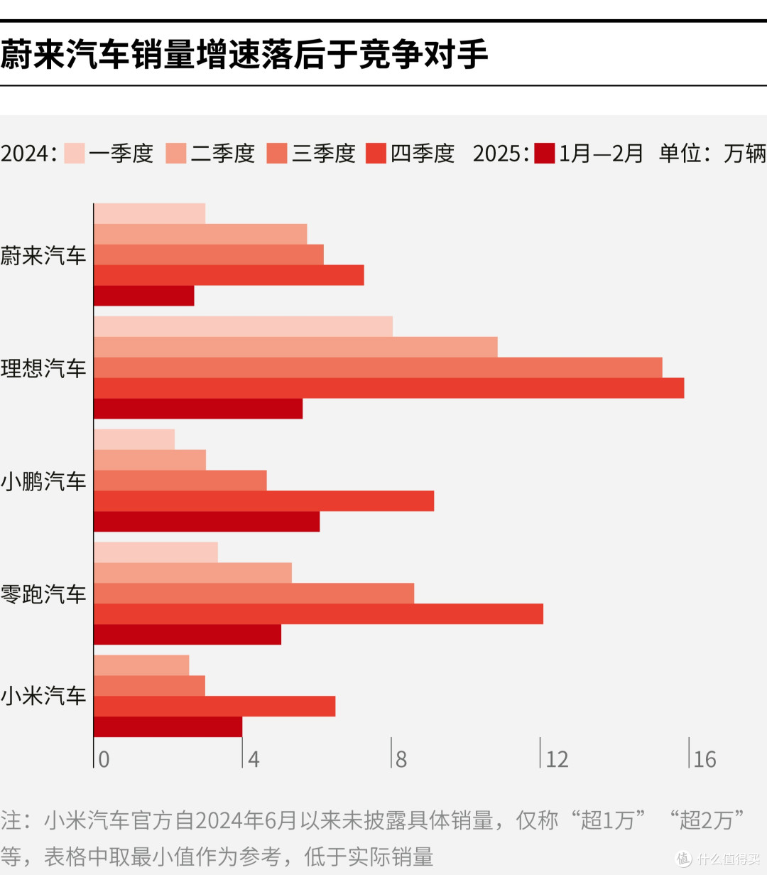 塔城市领先汽车竞争分析(领先汽车竞争分析图)