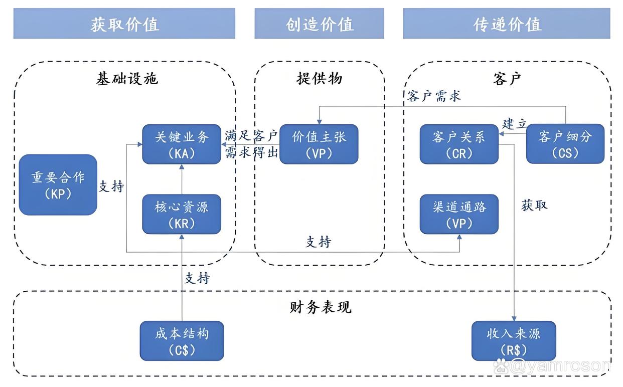 塔城市游戏企业商业模式升级(游戏行业的商业模式有哪些)