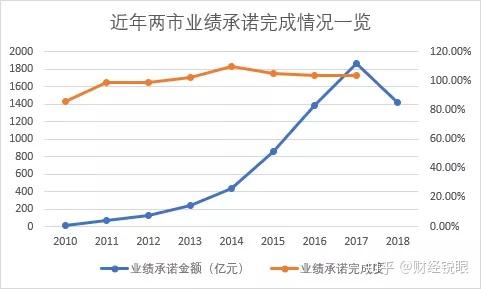 塔城市业绩承诺主板上市(主板上市公司业绩预告的规定)