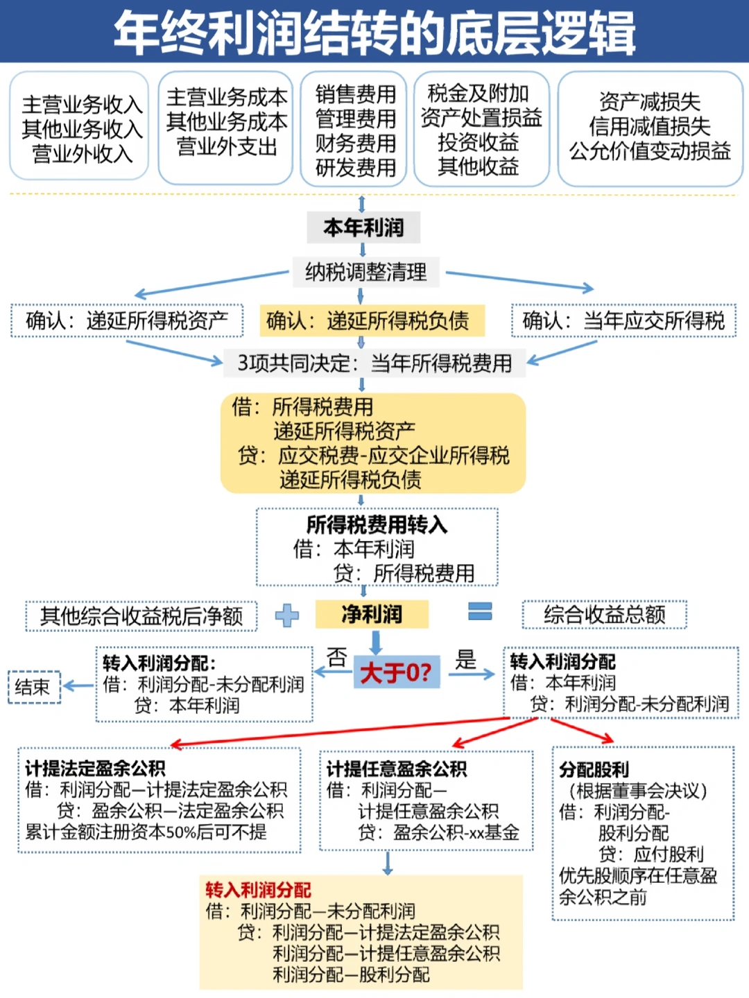 塔城市中山盈利模型设计(中国设计师品牌女装)