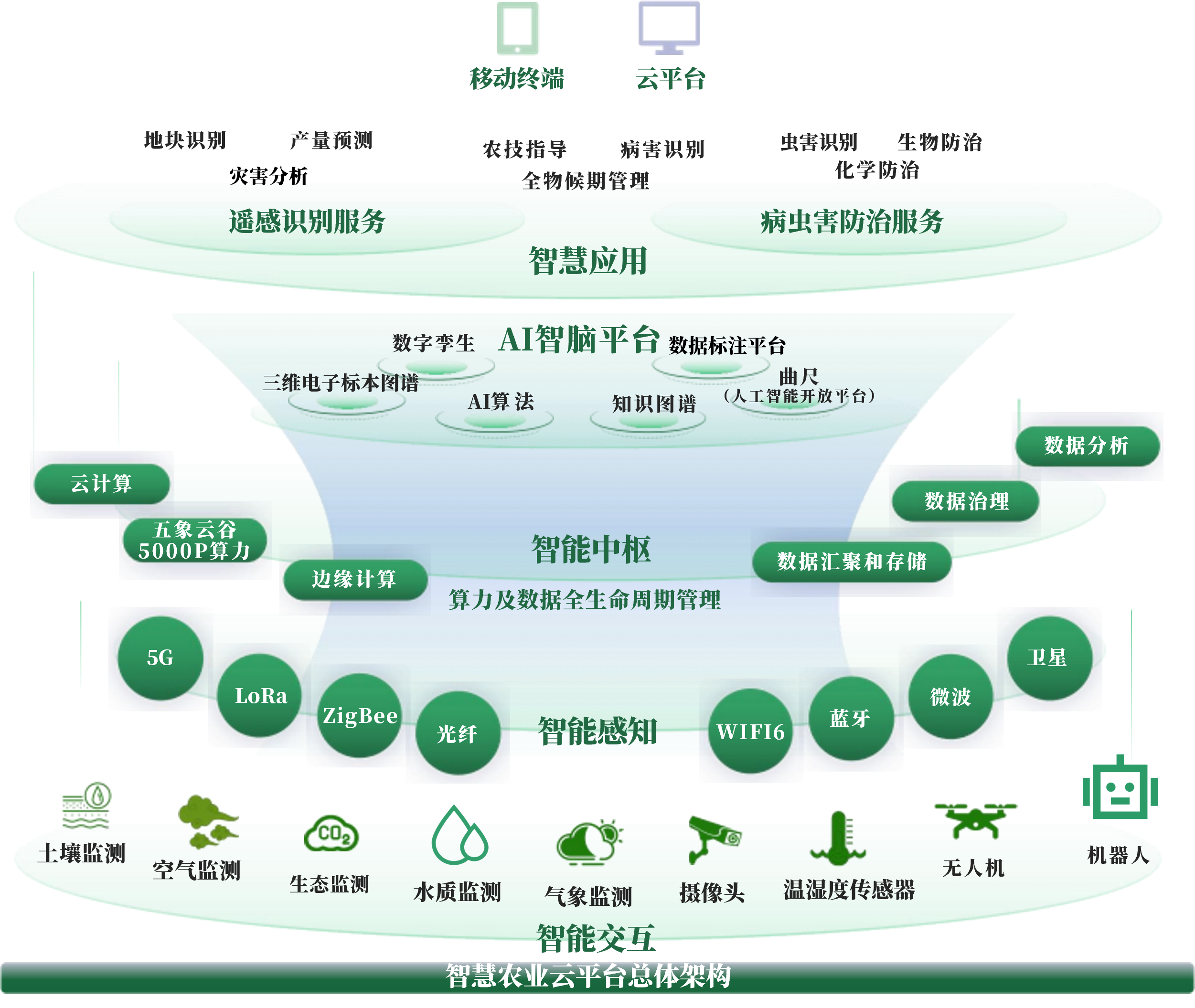 塔城市创新农业上市规划(创新农业上市规划研究)