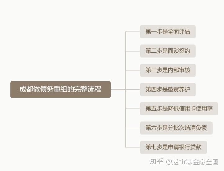 塔城市系统化债务重组机构(债务重组专业机构怎么选)