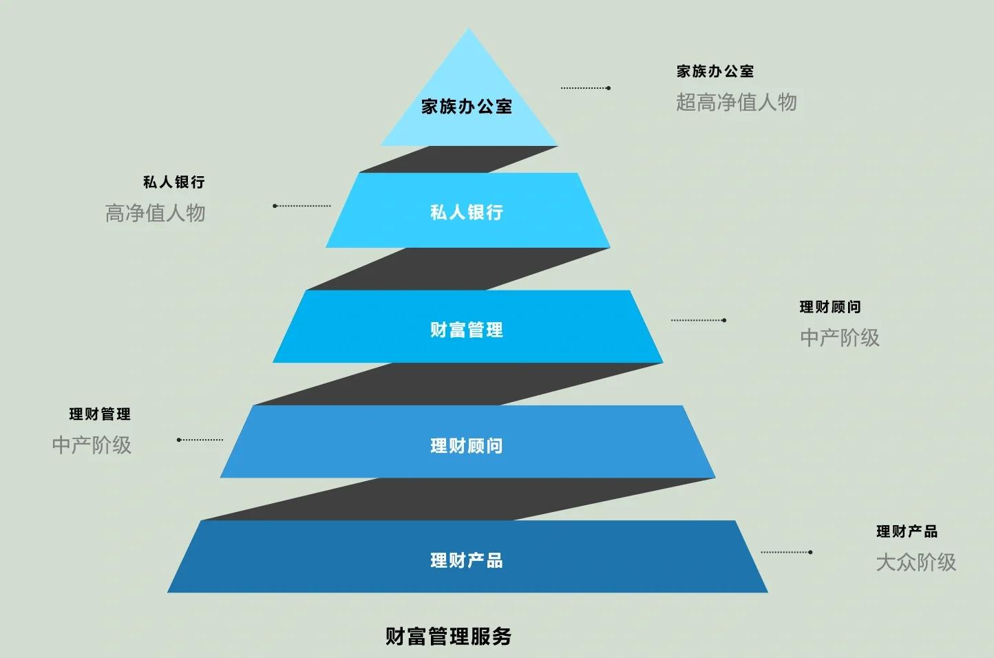 塔城市管家式企业价值增长机构(管家式企业价值增长机构有哪些)