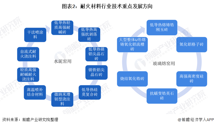 塔城市头部行业研究(行业头部是什么意思)