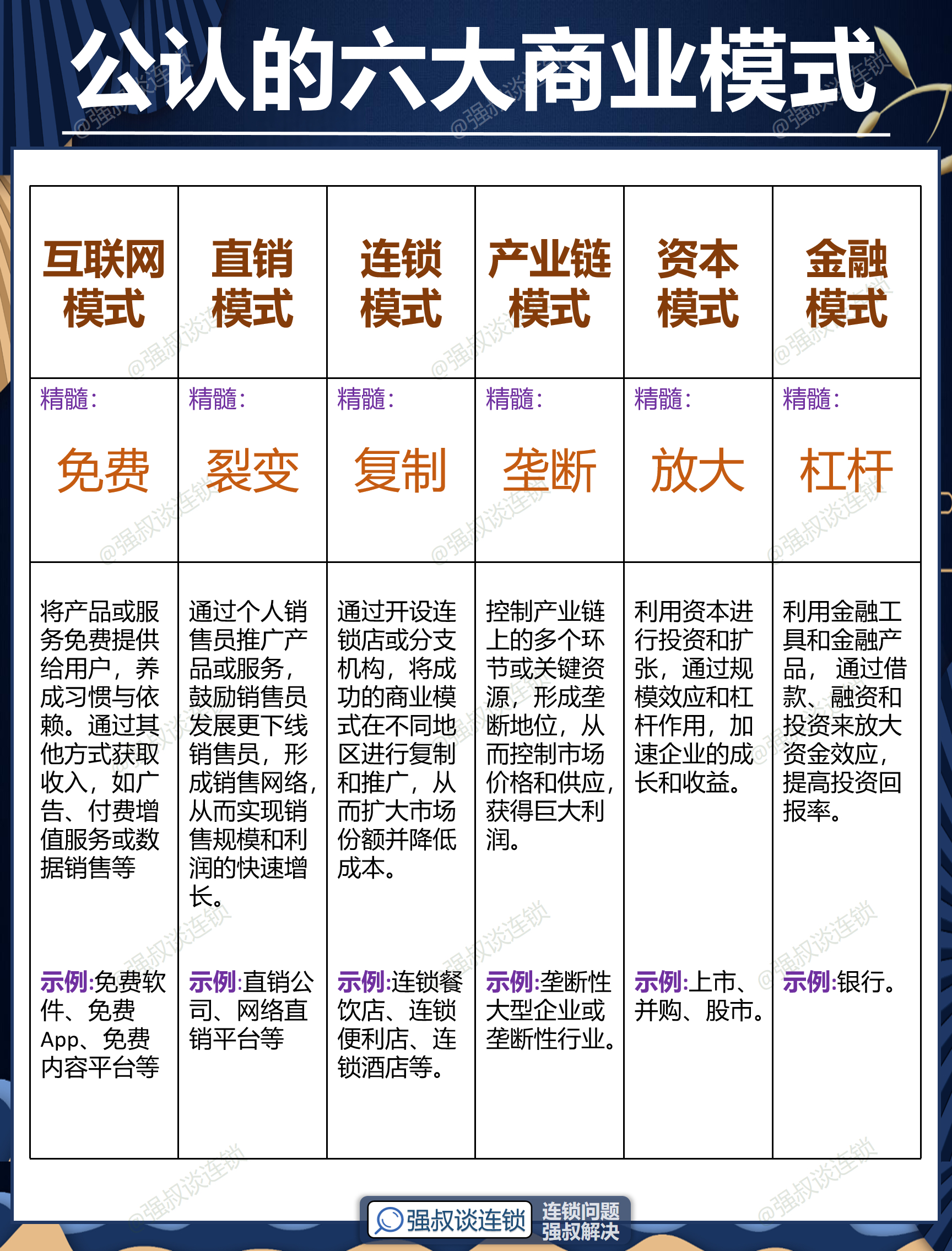 塔城市专属动漫商业模式升级(动画版商业模式讲解视频)